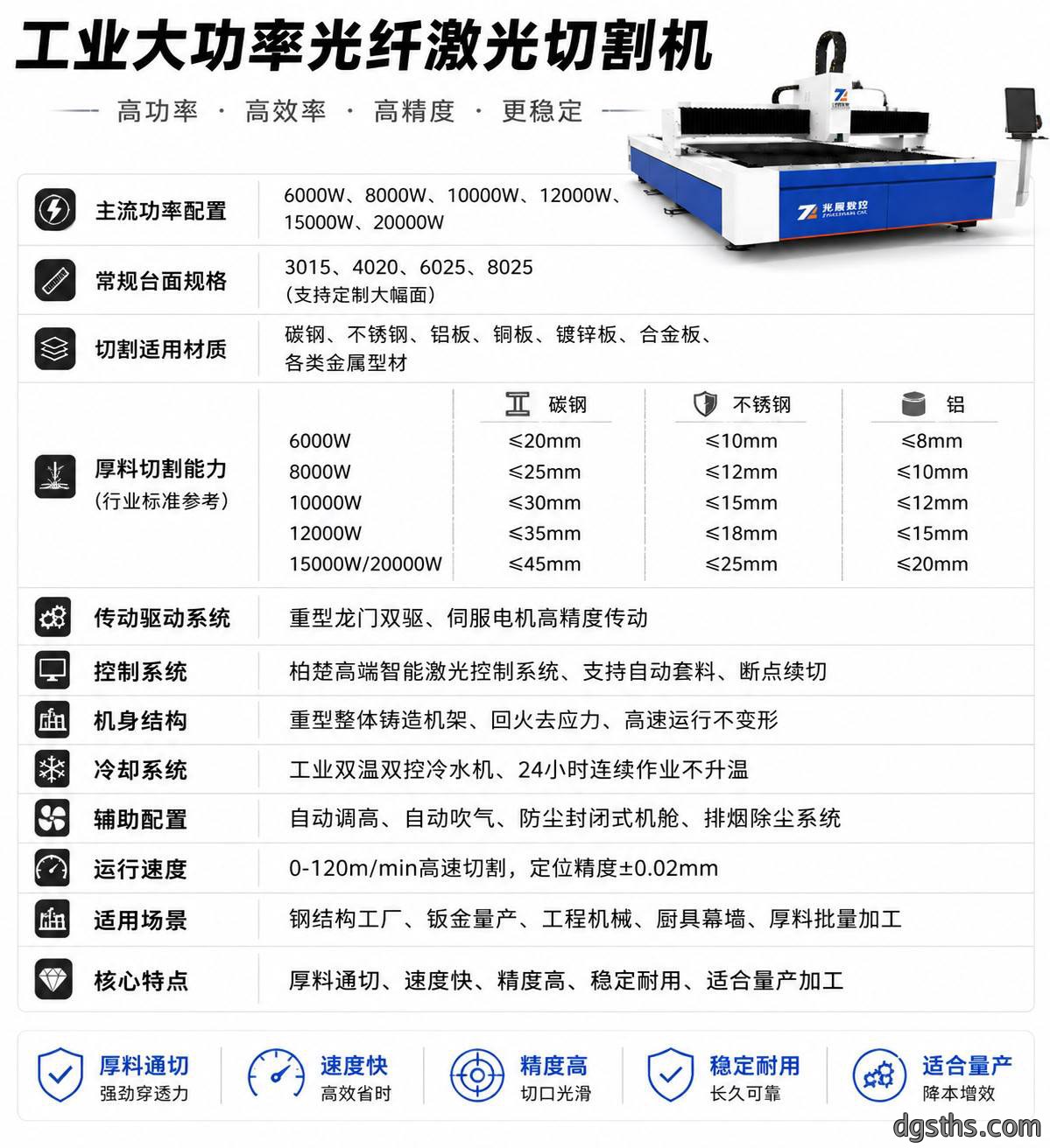 大功率光纤激光切割机_工业厚板光纤激光切割设备厂家-苏州兆展数控