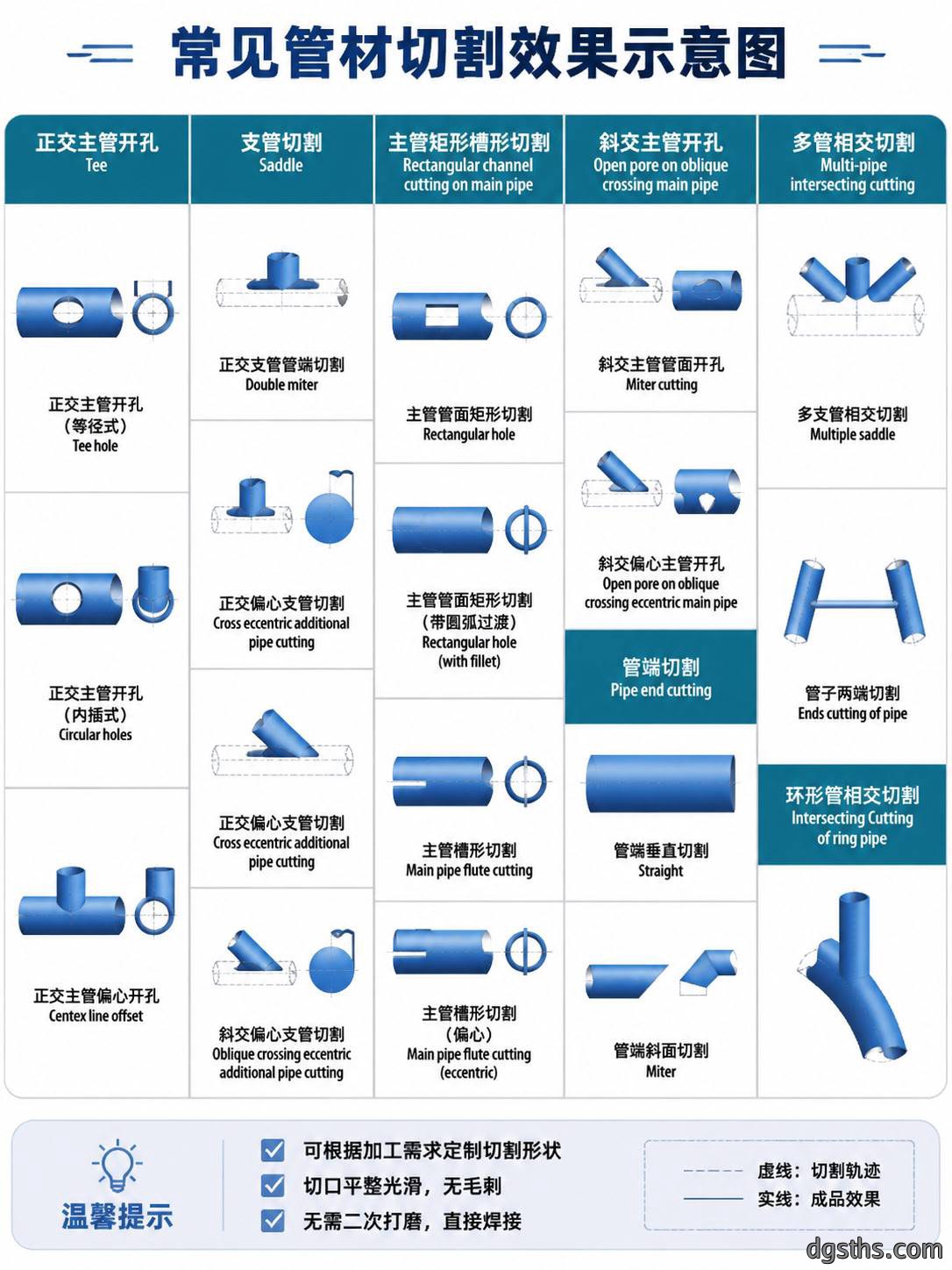 小型数控圆管切割机_全自动光纤圆管激光切割设备厂家 - 苏州兆展数控