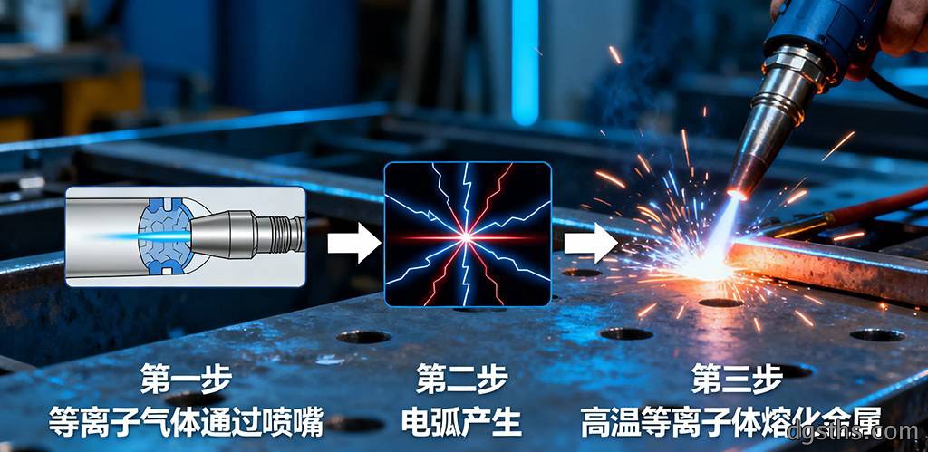 数控等离子切割机工作原理_等离子切割优势及适用材质详解